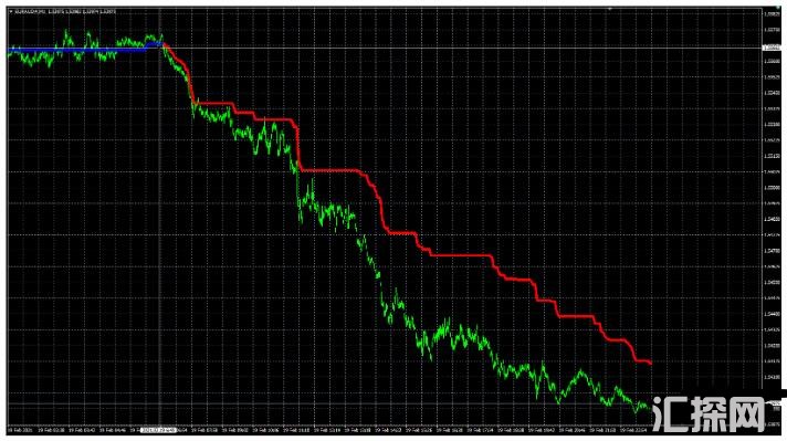 MT4 红蓝趋势 外汇交易系统下载