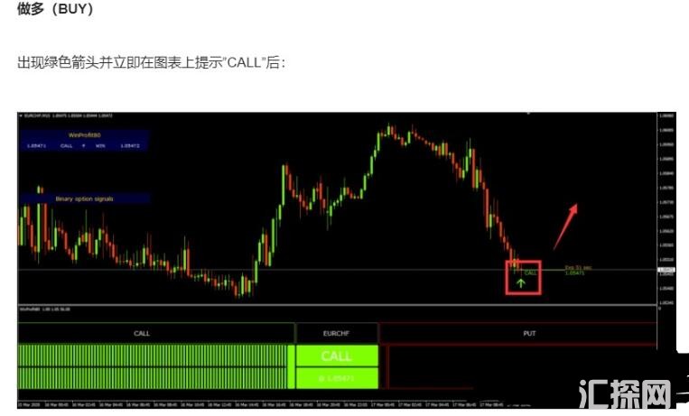 MT4下载 简单系统 才有赚钱的基础 外汇交易系统