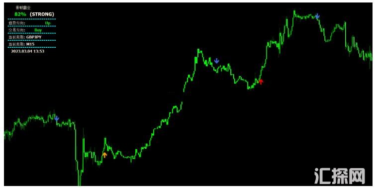 MT4 皇朝霸业顶级指标 外汇交易系统下载