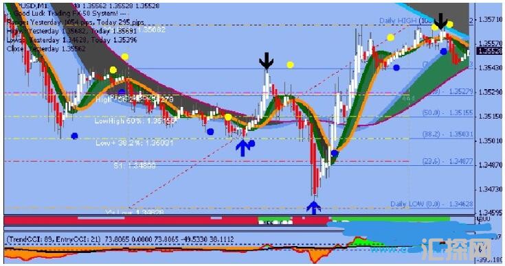 MT4 一月翻5倍的日内交易系统 外汇交易系统下载