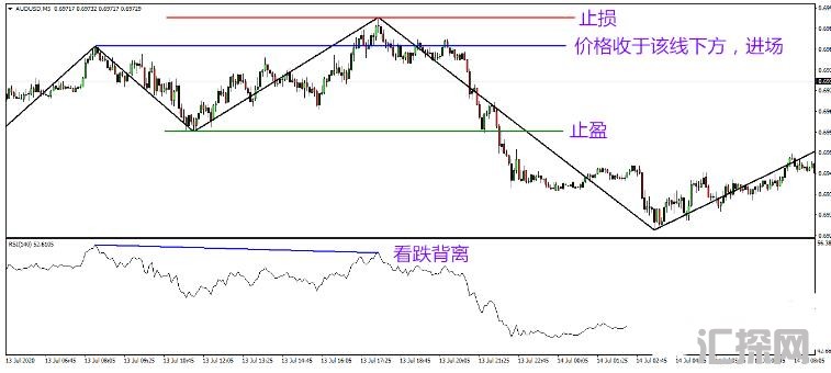 MT4 一个RSI背离交易系统 外汇交易系统下载