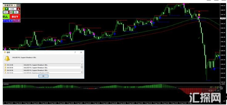 MT4 双轨双箭头，无未来，小止损，大盈利 外汇交易系统下载