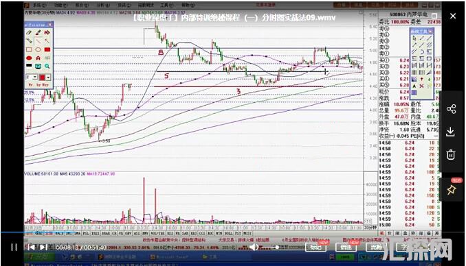 职业超盘手 内部特训绝密课程 股票分时图战法