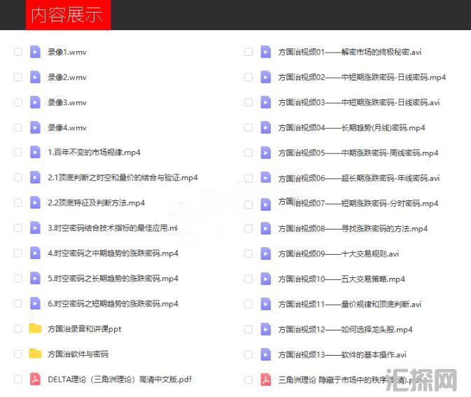 方国治期货 绝密时空预测法 三角洲理论 期货股票培训视频