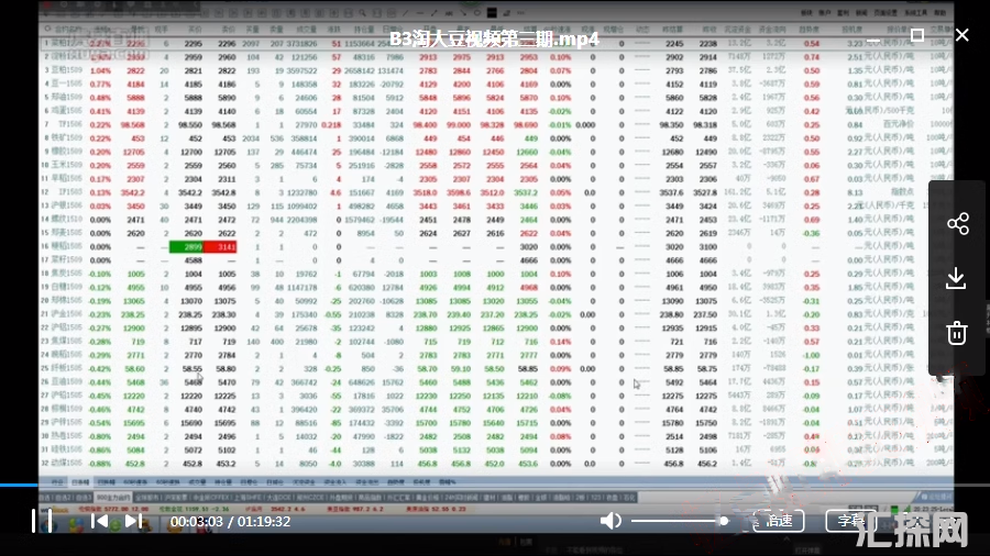 培训视频全集 短线脉冲淘大豆期货日内高频交易 完整版