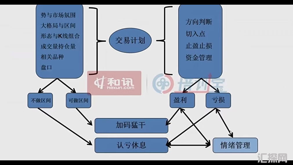 孟德稳期货蔺华进高频与波段交易实盘交易培训视频心智系统