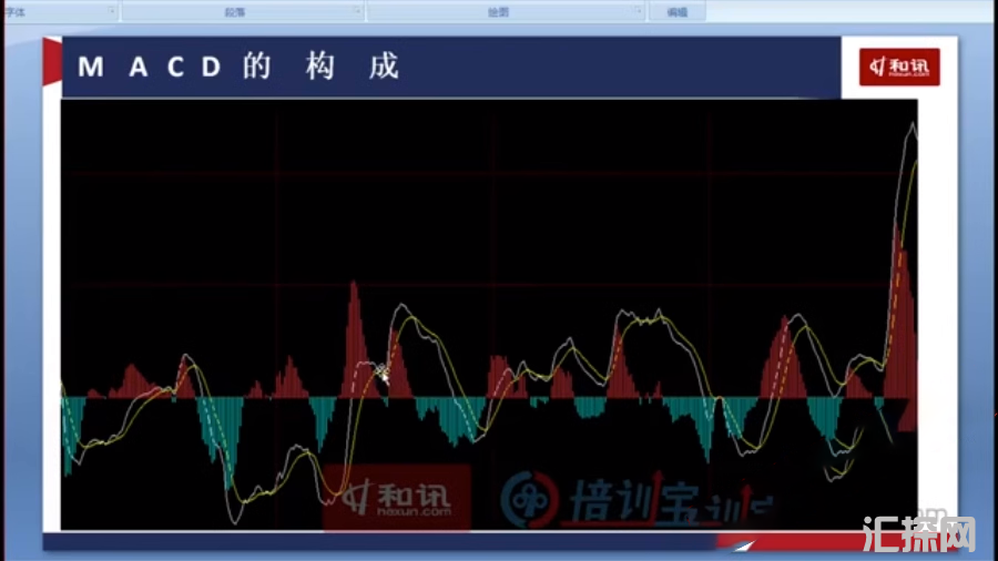 林朋期货培训视频教程14集 波段交易特训 含KDJ和MACD讲解