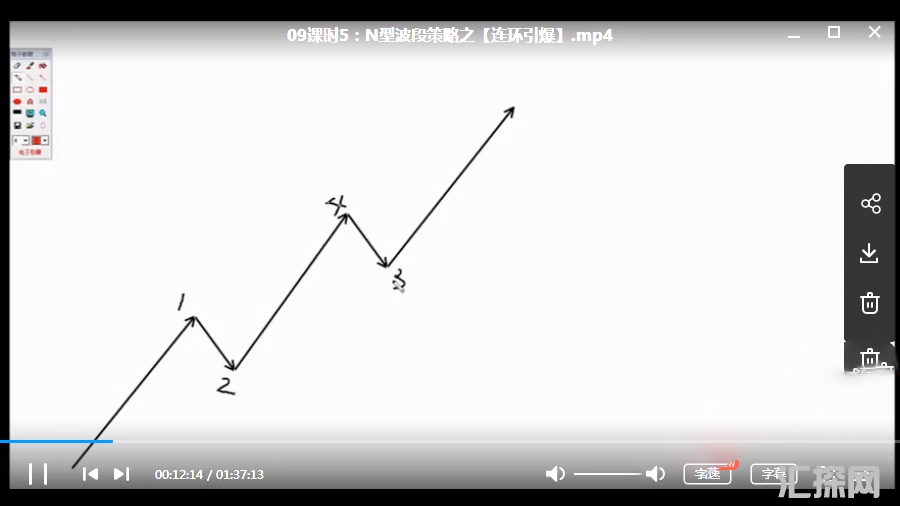 海桑期货陈金辉N形波段交易法期货培训视频