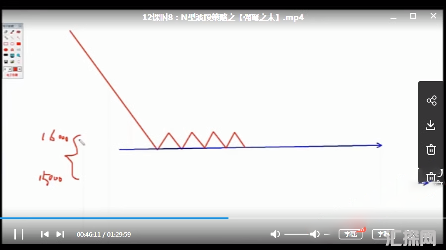 海桑期货陈金辉N形波段交易法期货培训视频