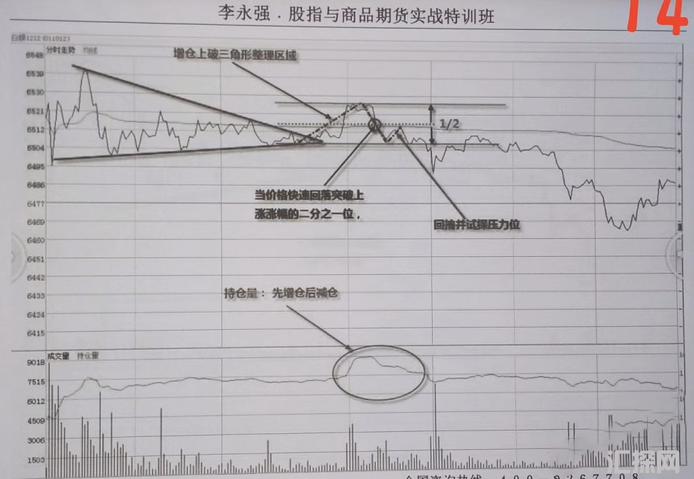 李永强期货实战日内交易技术策略波段法培训视频教程