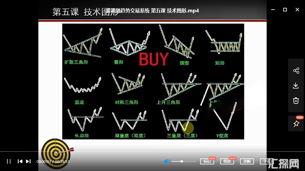 爱思潘期货趋势交易系统与日内波段战法培训视频