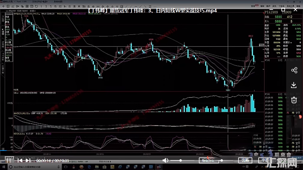 丁伟峰期货日内短线实战技巧 丁伟锋2019年期货培训视频教程