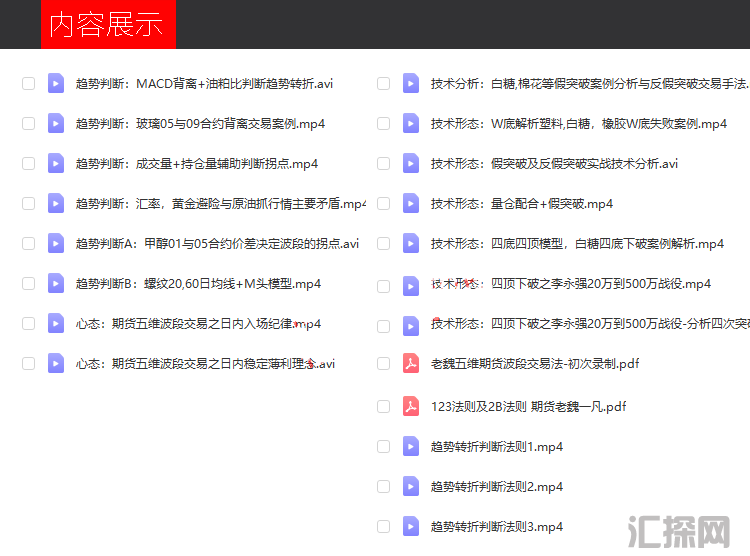 老魏一凡五维期货波段交易法 123法则及2B法则 趋势转折判断法则