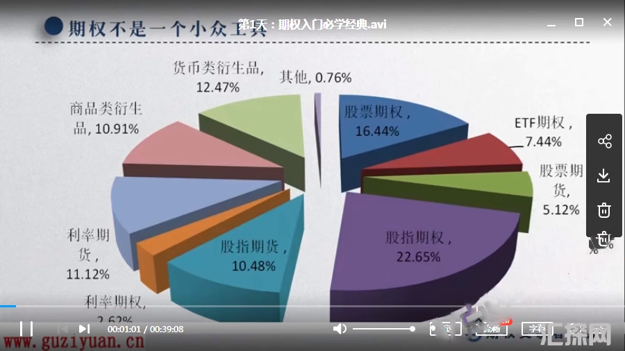 期权新手快速进化训练营 期权入门教程视频