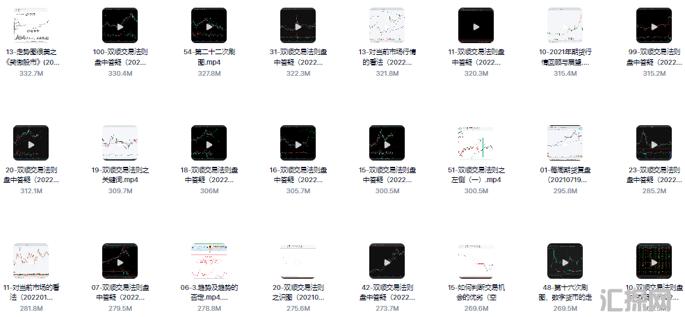 双顺交易法则只教真东西容易落地股票期货外汇高级系统视频教程