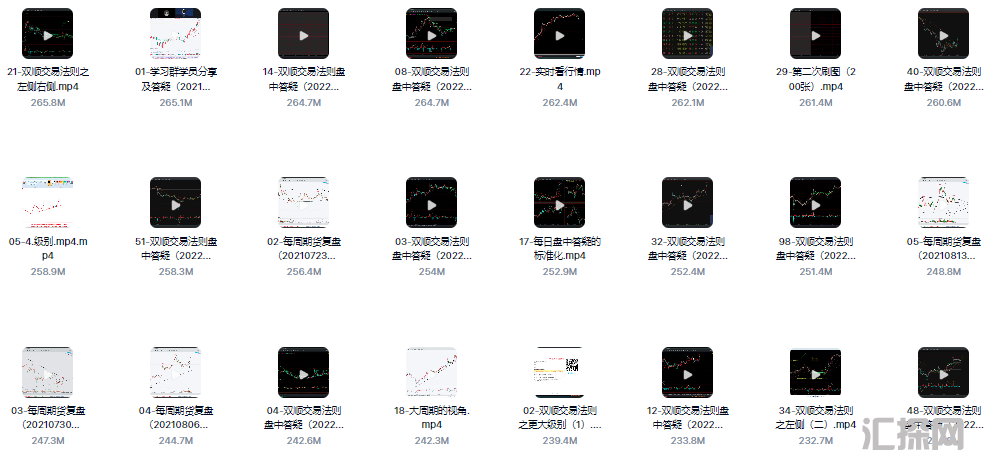 双顺交易法则只教真东西容易落地股票期货外汇高级系统视频教程