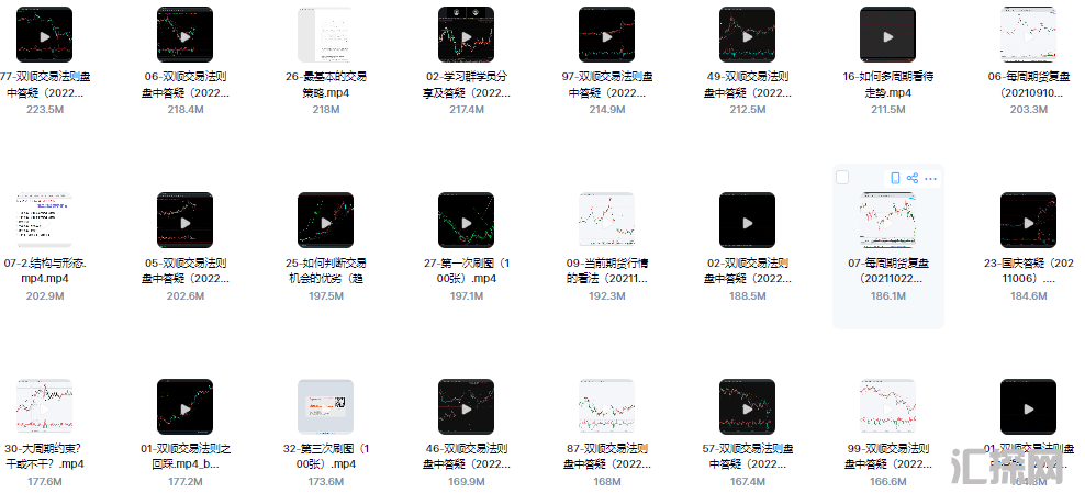双顺交易法则只教真东西容易落地股票期货外汇高级系统视频教程