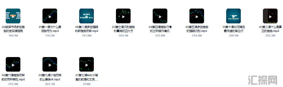 破译外汇市场多空趋势专题自学波段名师精讲教学课程币圈大佬推荐