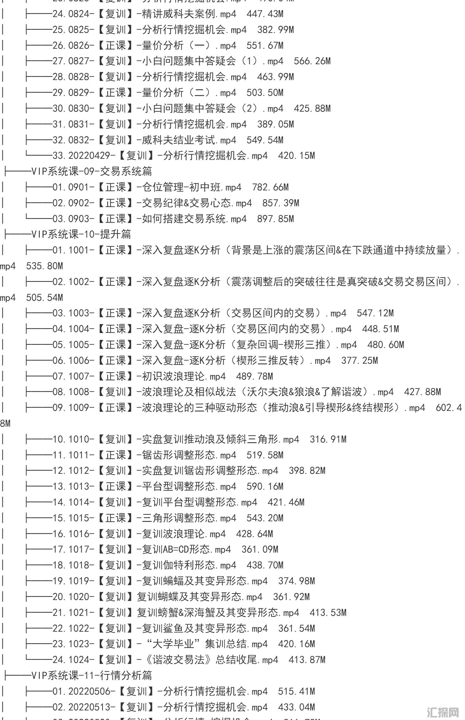 外汇期货裸K交易熊猫学社黄金VIP(系统课+黄金12K+复训）