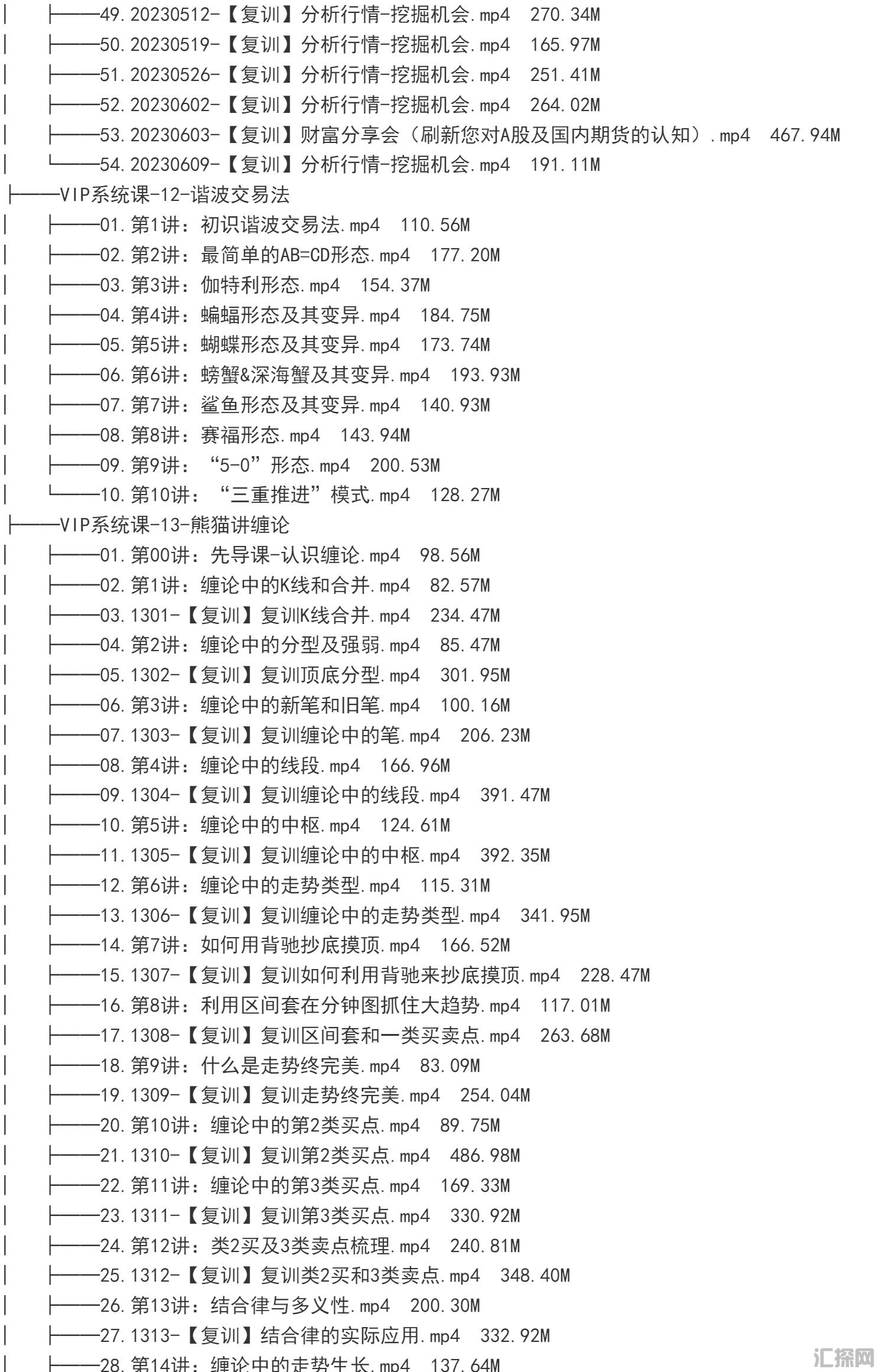 外汇期货裸K交易熊猫学社黄金VIP(系统课+黄金12K+复训）