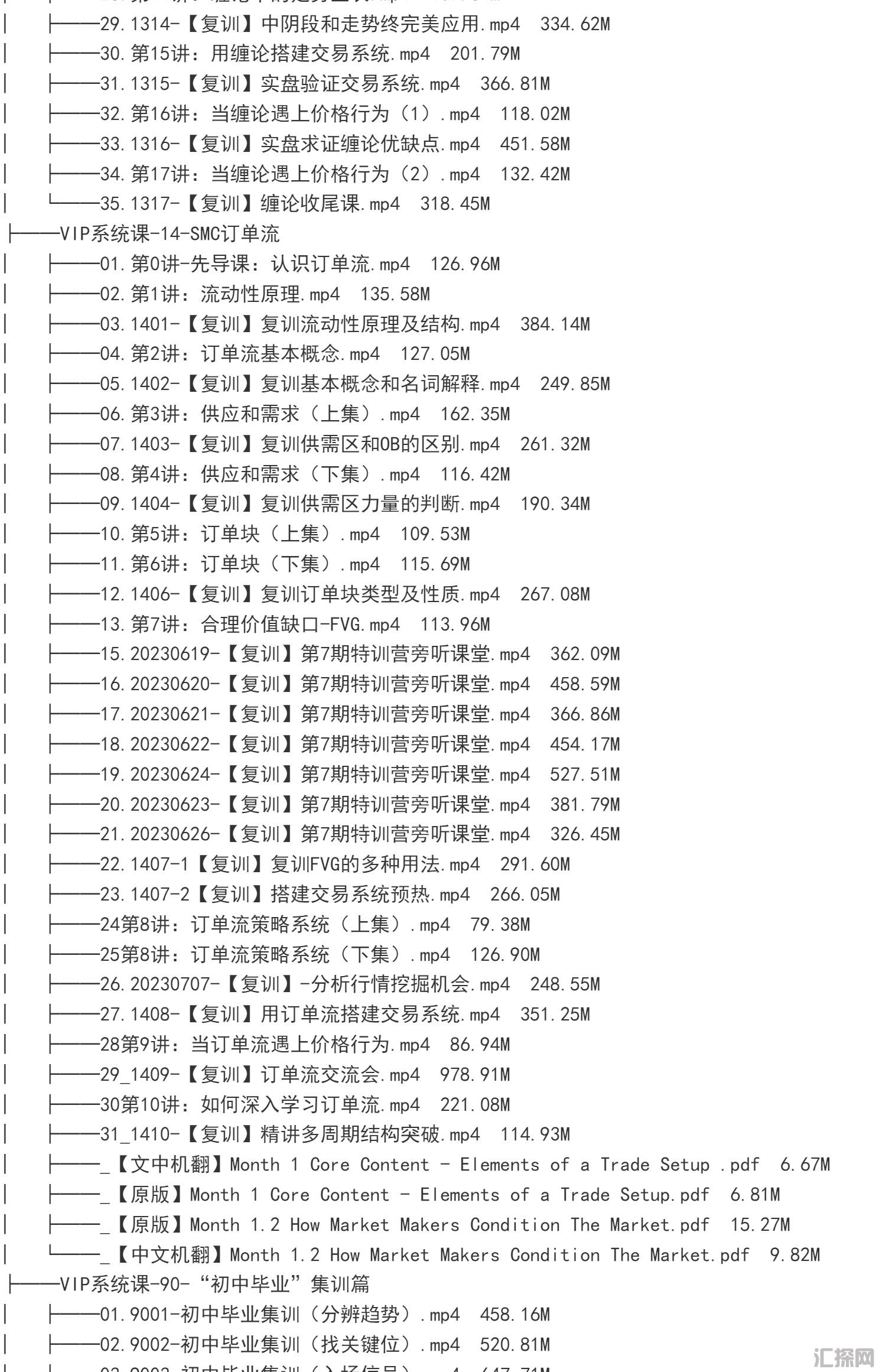 外汇期货裸K交易熊猫学社黄金VIP(系统课+黄金12K+复训）