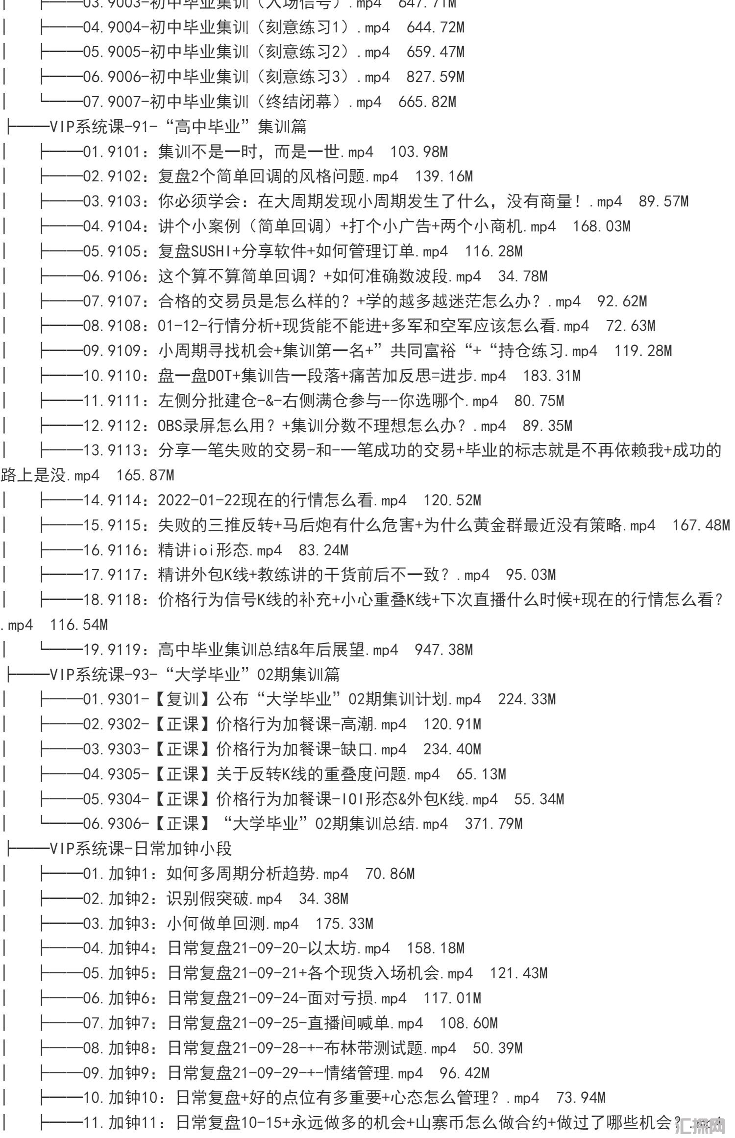 外汇期货裸K交易熊猫学社黄金VIP(系统课+黄金12K+复训）