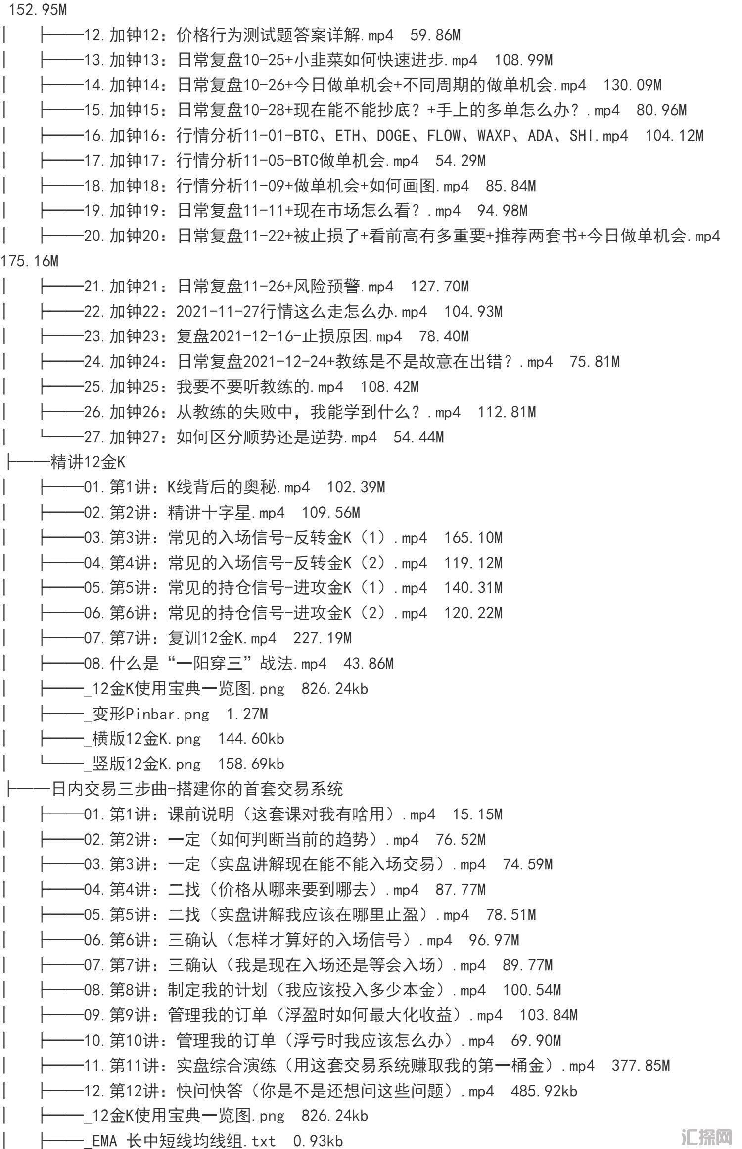 外汇期货裸K交易熊猫学社黄金VIP(系统课+黄金12K+复训）