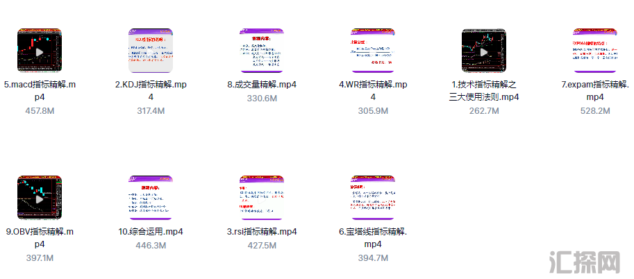 外汇期货股票技术指标kdj rsi wr macd expma 成交量 obv 宝塔线视频教程