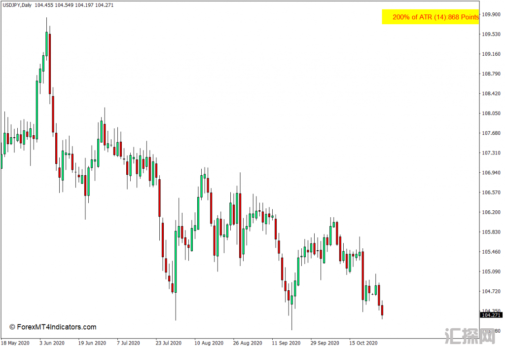 MT4 ATR值MT4指标 外汇指标下载