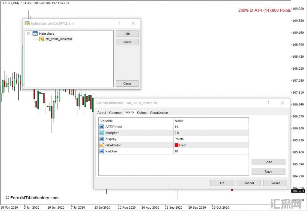 MT4 ATR值MT4指标 外汇指标下载