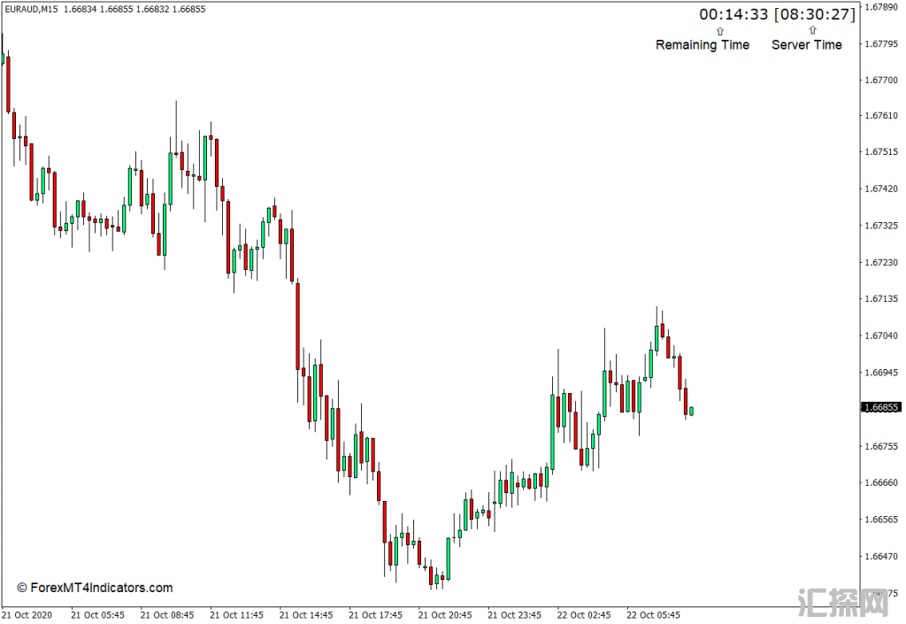 外汇MT4 蜡烛关闭剩余时间MT4指标 外汇ME4指标下载
