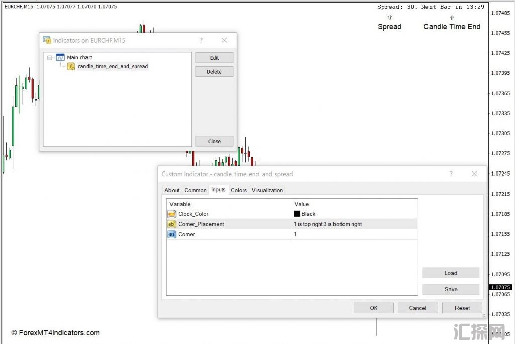 外汇MT4 蜡烛时间结束和价差MT4指标 外汇MT4指标下载