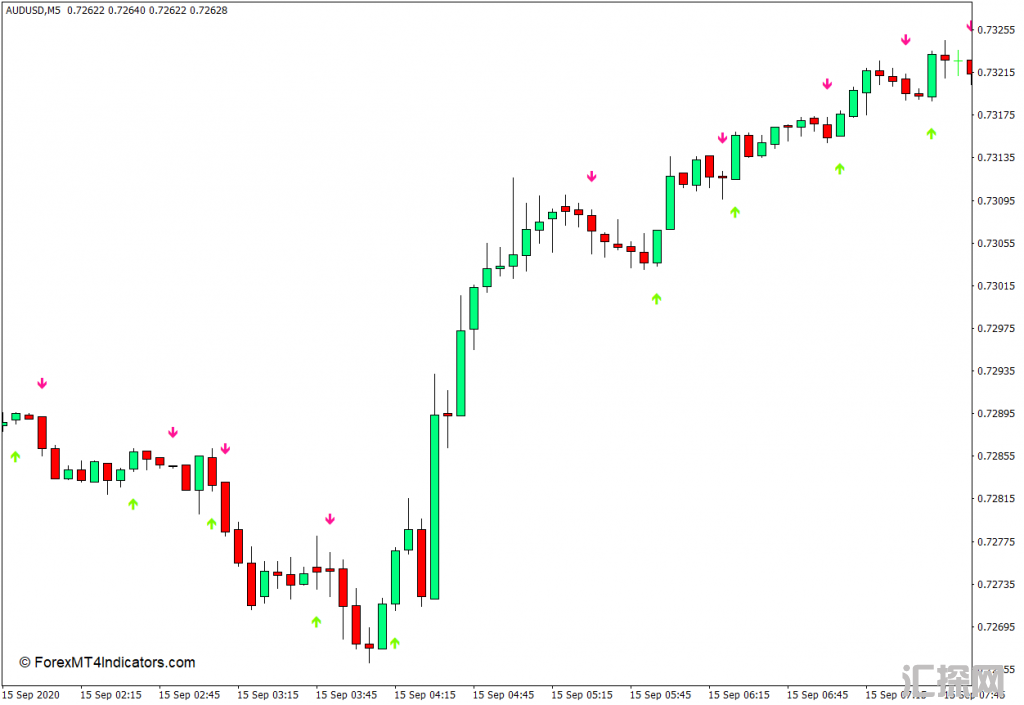 外汇MT4 海肯芦箭MT4指标 外汇交易指标下载