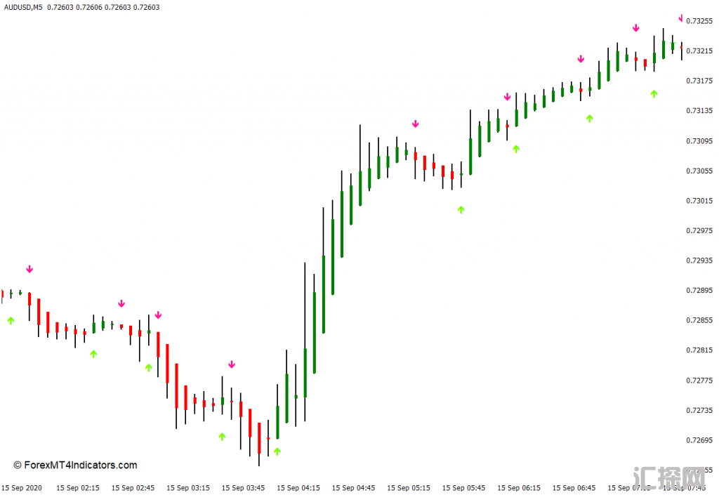 外汇MT4 海肯芦箭MT4指标 外汇交易指标下载