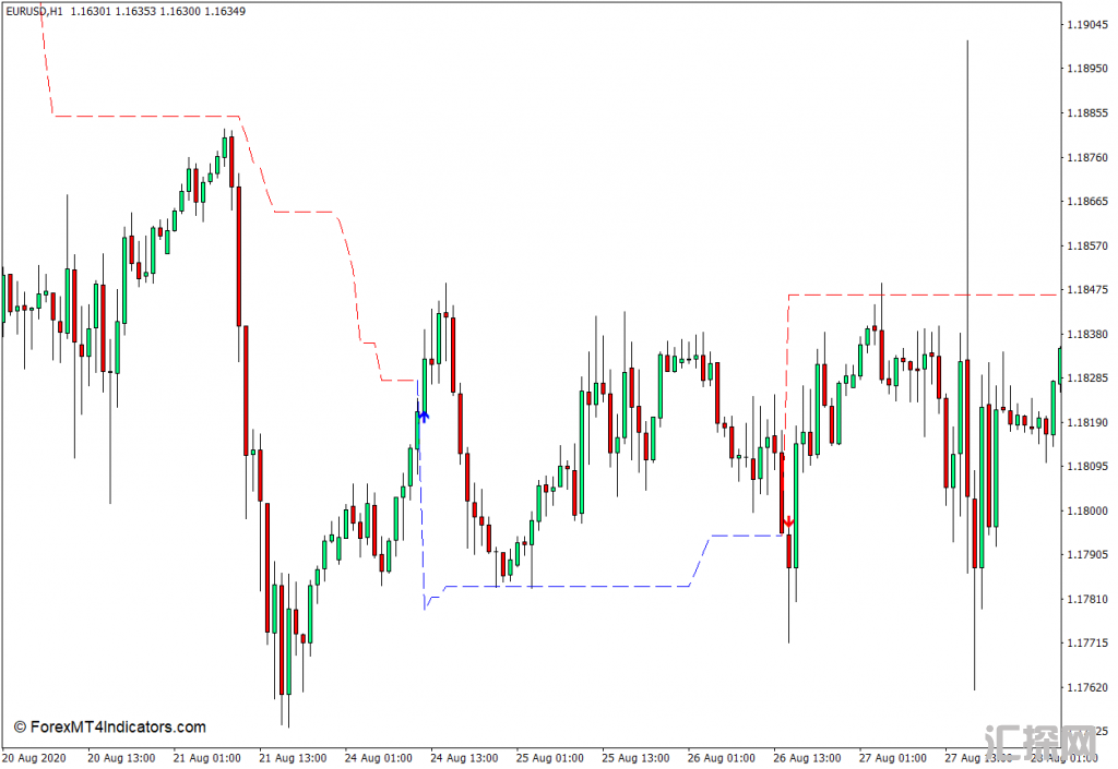 外汇下载MT4 非重绘超级趋势MT4指标 外汇交易指标