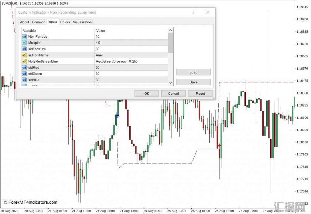 外汇下载MT4 非重绘超级趋势MT4指标 外汇交易指标
