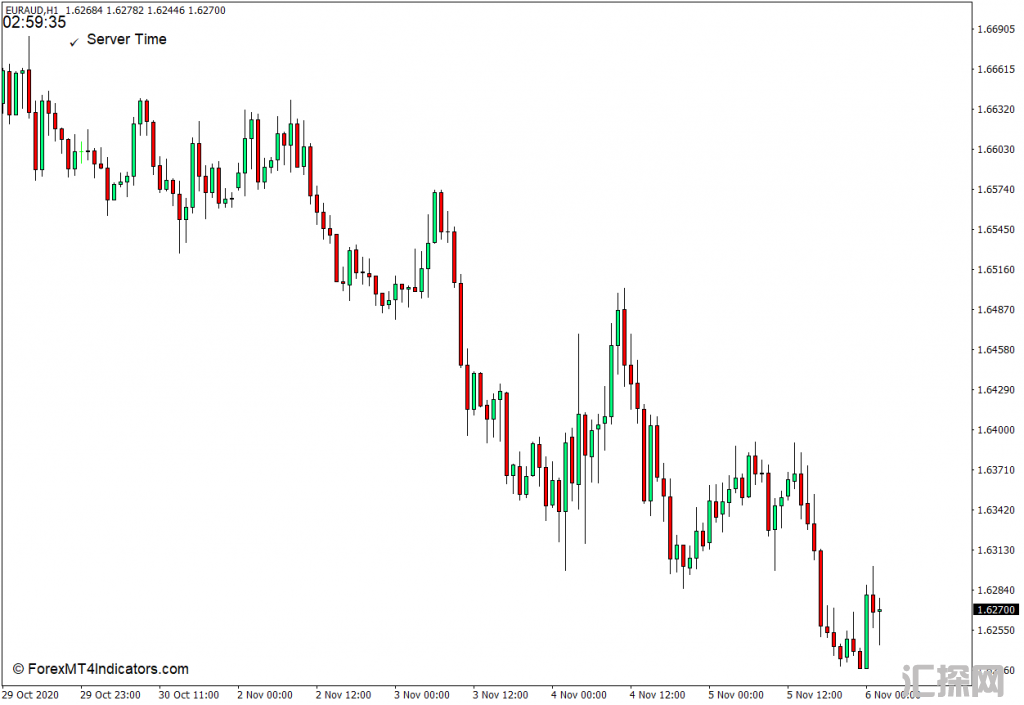外汇下载MT4 服务器时间MT4指标 外汇交易指标