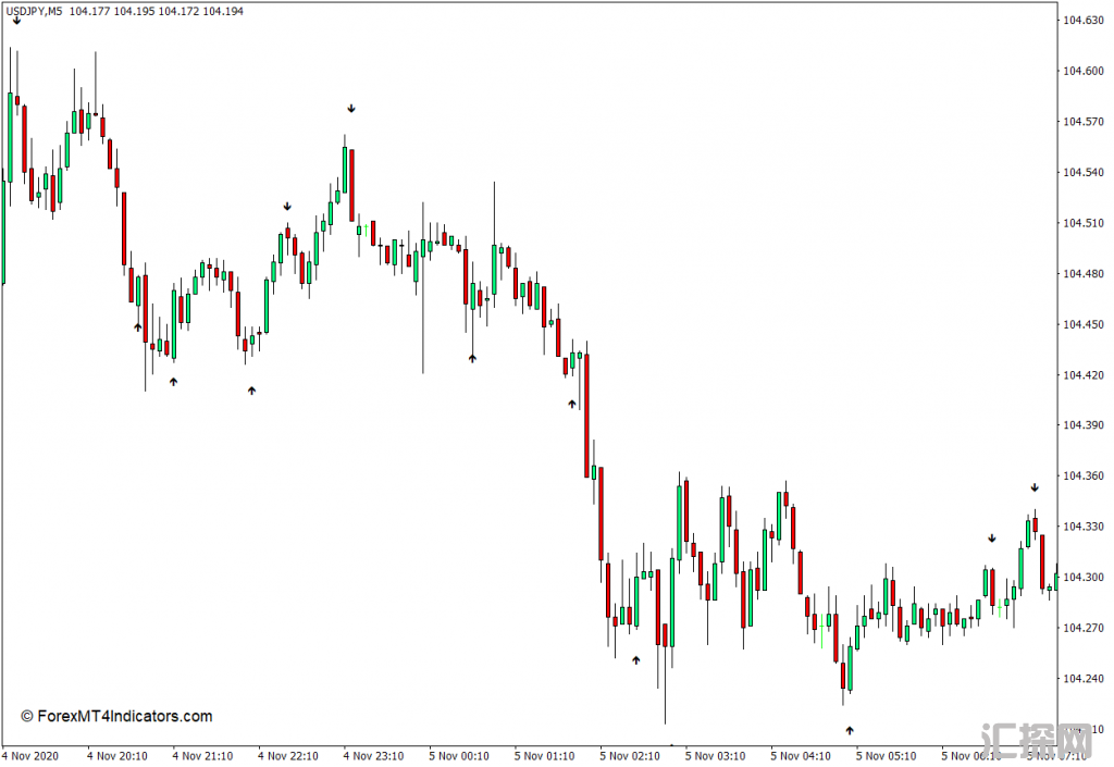 外汇MT4 强度箭头下载MT4指标 外汇交易指标
