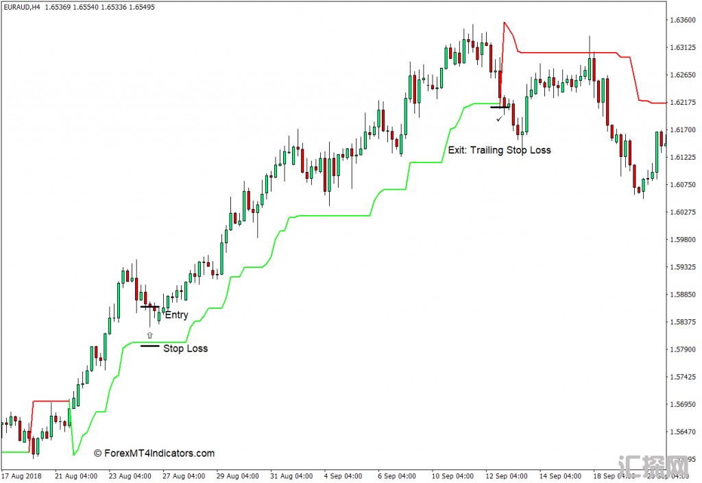 外汇MT4下载 超级趋势MT4指标 外汇交易指标