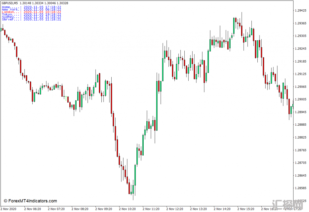 外汇MT4下载 时区MT4指标 外汇交易指标