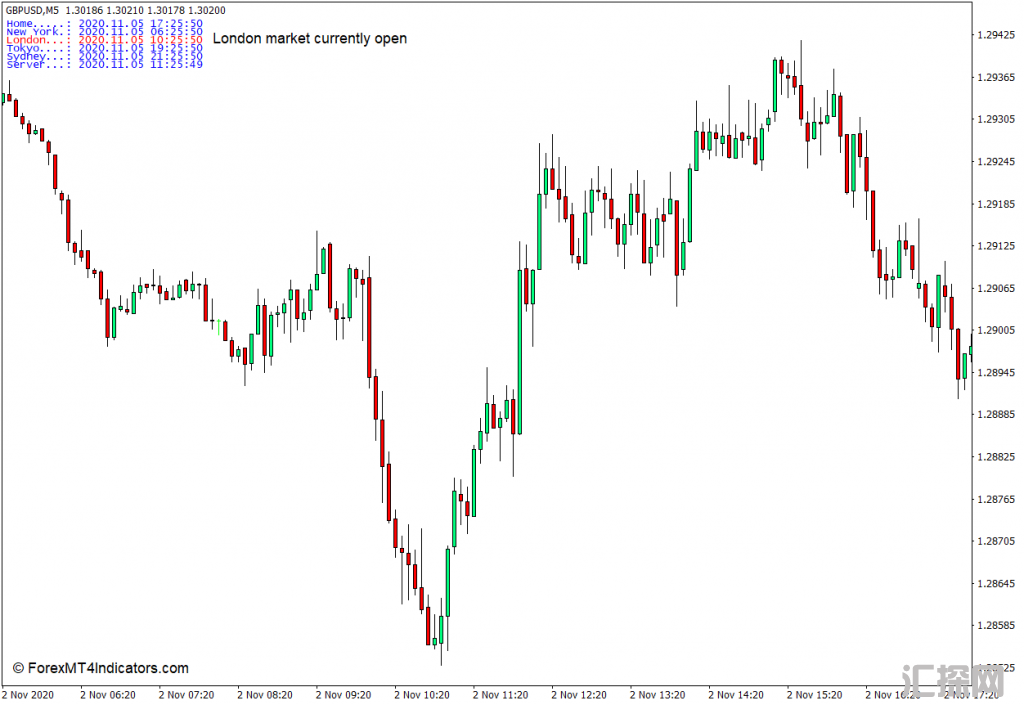 外汇MT4下载 时区MT4指标 外汇交易指标