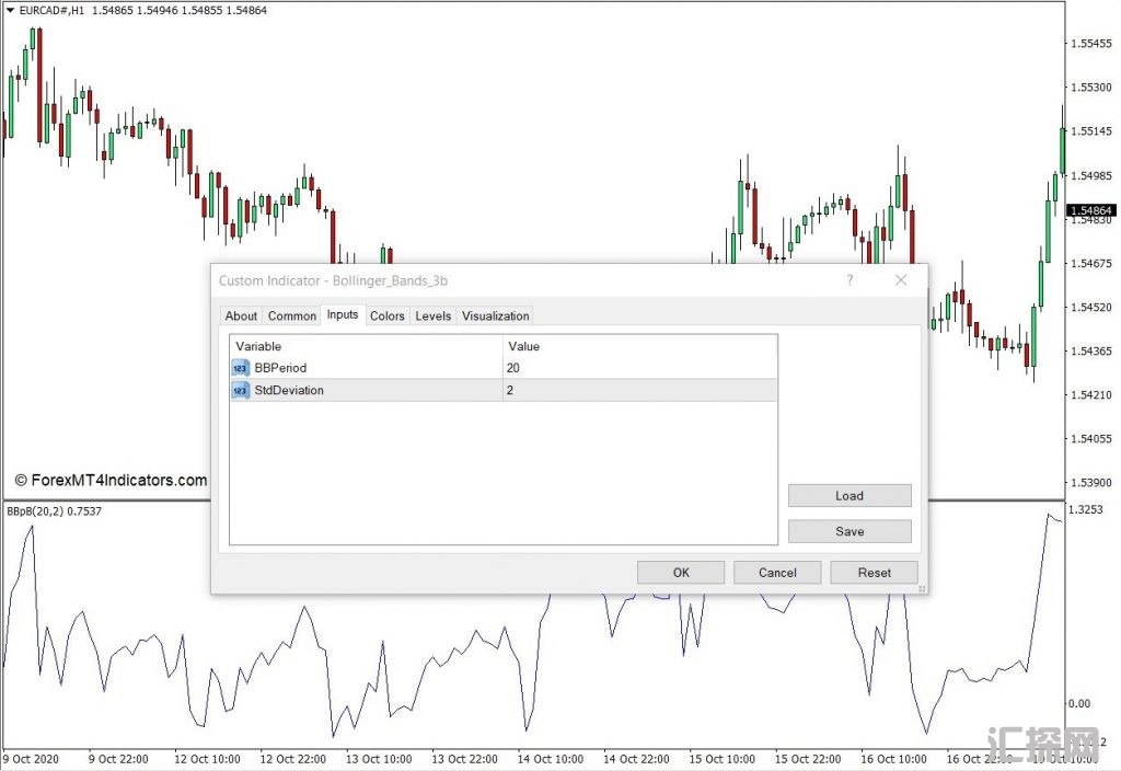 外汇MT4下载 布林带3b MT4指标 外汇交易指标