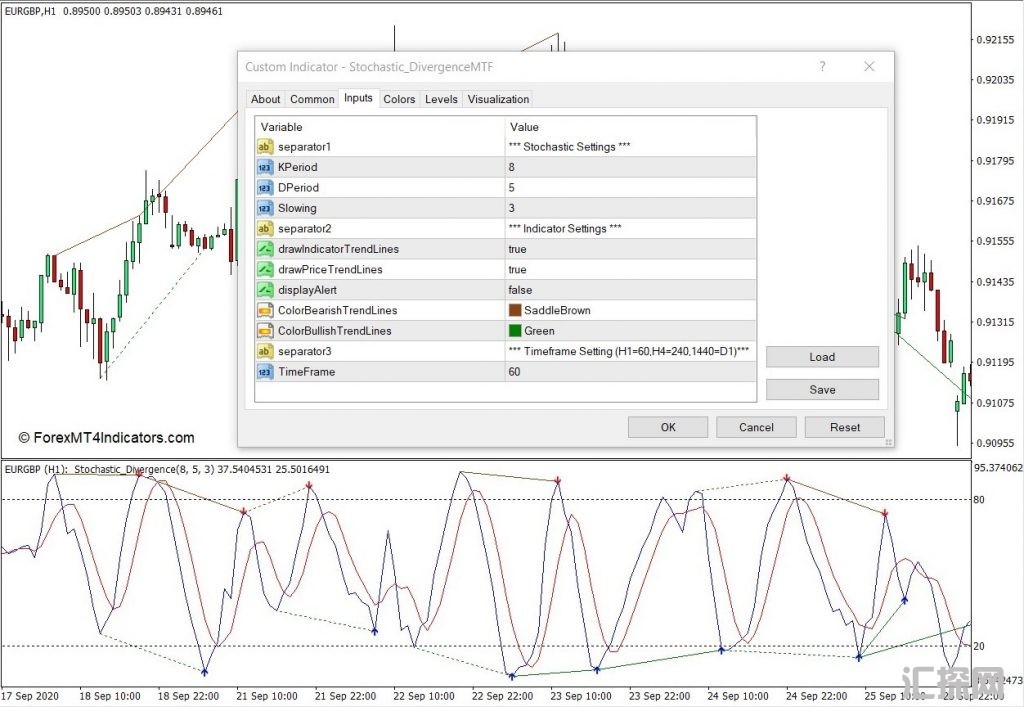 外汇MT4下载 随机背离MT4指标 外汇交易指标