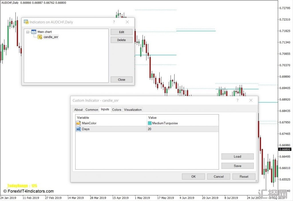 外汇MT4下载 蜡烛SNR MT4指标 外汇交易指标