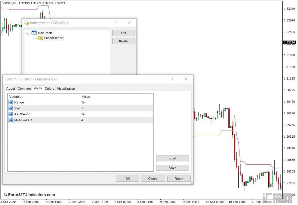 外汇MT4下载 枝形吊灯退出MT4指标 外汇交易指标