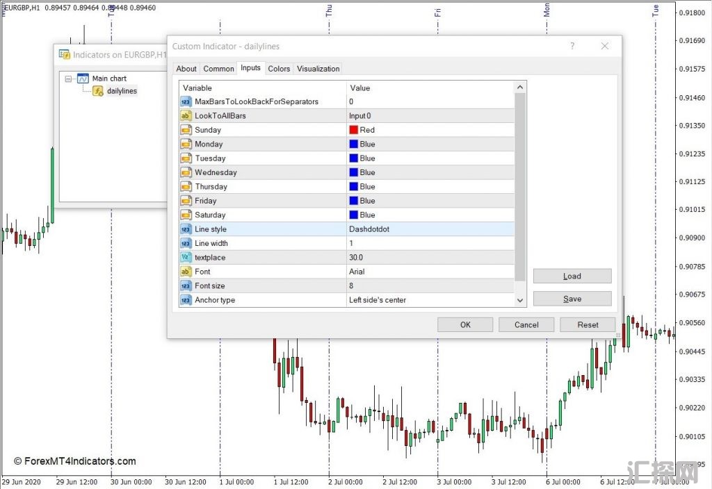 外汇MT4下载 每日线MT4指标 外汇交易指标