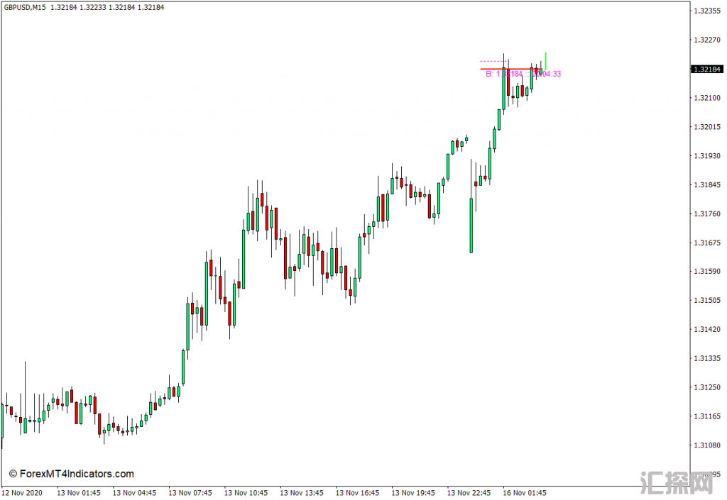 外汇MT4下载 动态蜡烛计时器MT4指标 外汇交易指标