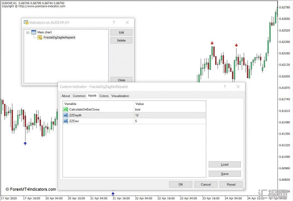 外汇MT4下载 分形之字形-非重绘MT4指标 外汇交易指标