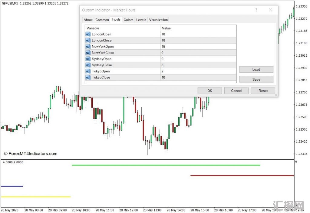 外汇MT4下载 市场时间MT4指标 外汇交易指标