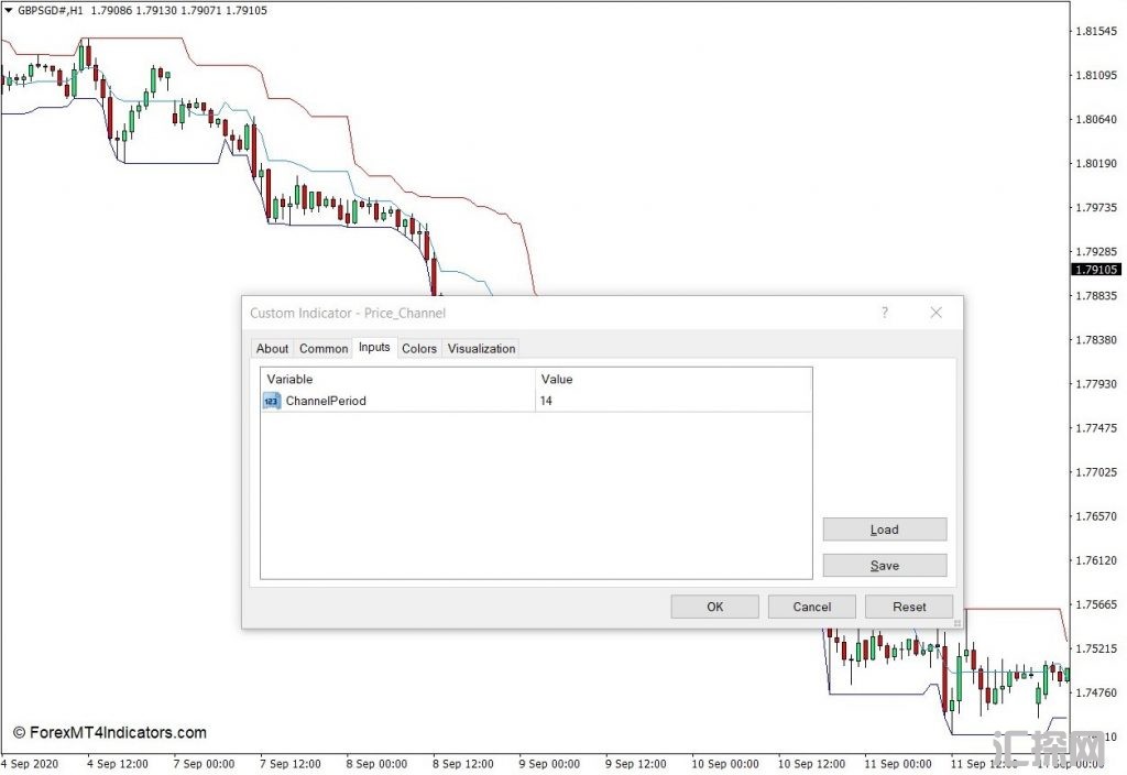 外汇MT4下载 价格通道MT4指标 外汇交易指标